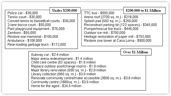 facts and figures - cost examples